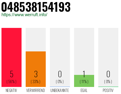 Rufnummer 048538154193 Telefonnummer 048538154193