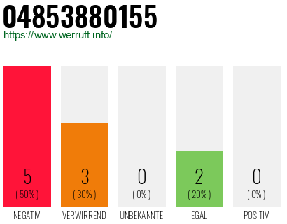 Rufnummer 04853880155 Telefonnummer 04853880155