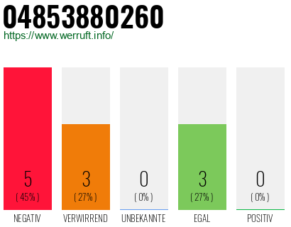 Rufnummer 04853880260 Telefonnummer 04853880260