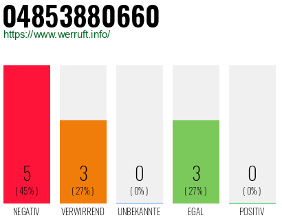 Rufnummer 04853880660 Telefonnummer 04853880660
