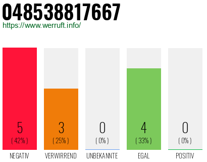 Rufnummer 048538817667 Telefonnummer 048538817667