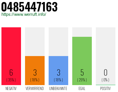 Rufnummer 0485447163 Telefonnummer 0485447163