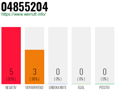 Rufnummer 04855204 Telefonnummer 04855204