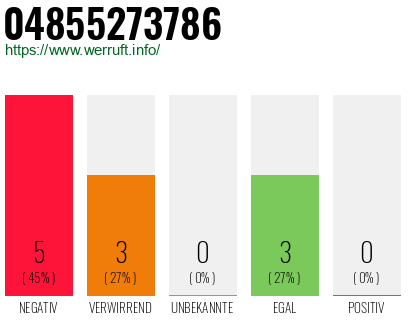 Rufnummer 04855273786 Telefonnummer 04855273786