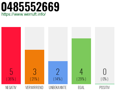 Rufnummer 0485552669 Telefonnummer 0485552669