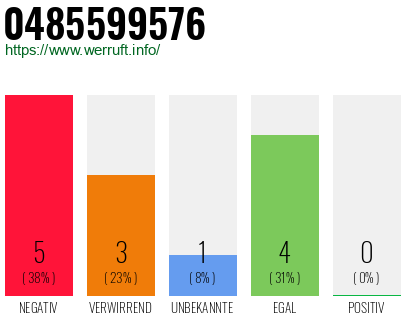 Telefonnummer 0485599576