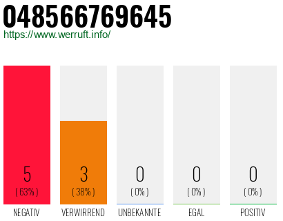 Rufnummer 048566769645 Telefonnummer 048566769645