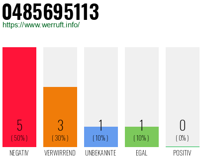 Rufnummer 0485695113 Telefonnummer 0485695113