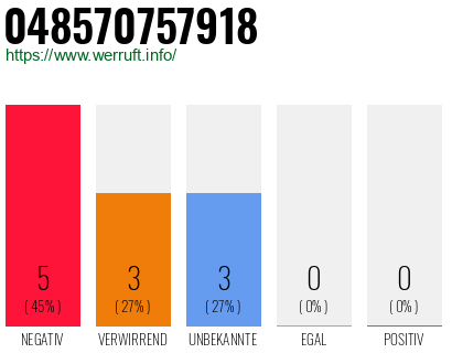 Telefonnummer 048570757918