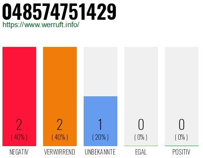 Telefonnummer 048574751429