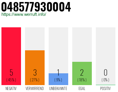 Rufnummer 048577930004 Telefonnummer 048577930004