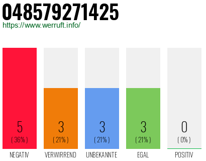 Rufnummer 048579271425 Telefonnummer 048579271425