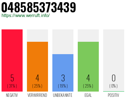Rufnummer 048585373439 Telefonnummer 048585373439