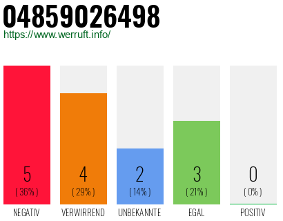 Rufnummer 04859026498 Telefonnummer 04859026498