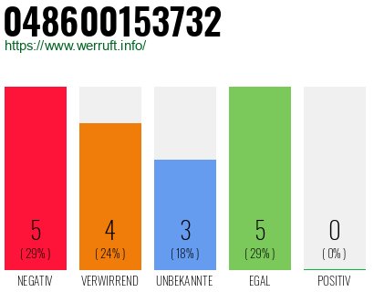 Rufnummer 048600153732 Telefonnummer 048600153732