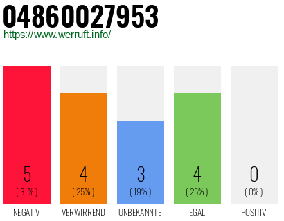 Rufnummer 04860027953 Telefonnummer 04860027953