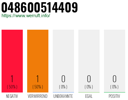 Telefonnummer 048600514409