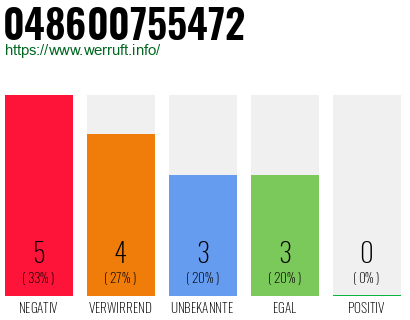 Rufnummer 048600755472 Telefonnummer 048600755472