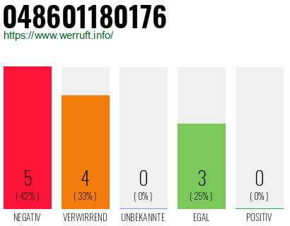 Rufnummer 048601180176 Telefonnummer 048601180176