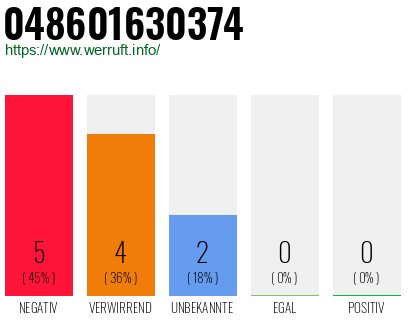 Rufnummer 048601630374 Telefonnummer 048601630374
