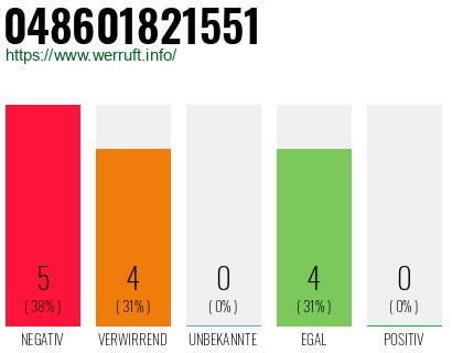 Rufnummer 048601821551 Telefonnummer 048601821551