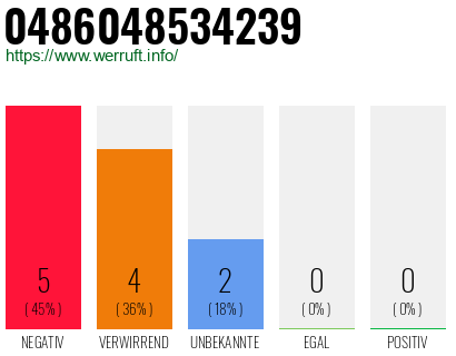 Rufnummer 0486048534239 Telefonnummer 0486048534239