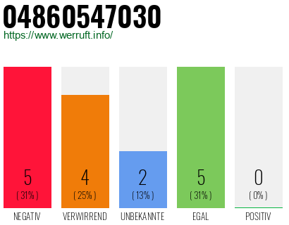 Rufnummer 04860547030 Telefonnummer 04860547030