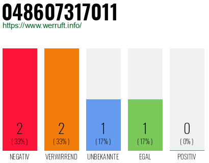 Telefonnummer 048607317011