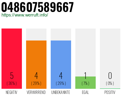 Telefonnummer 048607589667