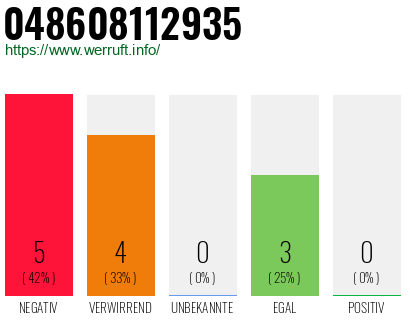 Rufnummer 048608112935 Telefonnummer 048608112935