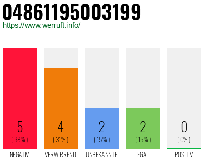 Rufnummer 04861195003199 Telefonnummer 04861195003199