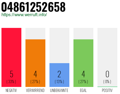 Rufnummer 04861252658 Telefonnummer 04861252658