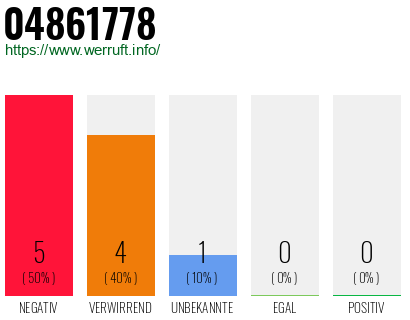 Rufnummer 04861778 Telefonnummer 04861778