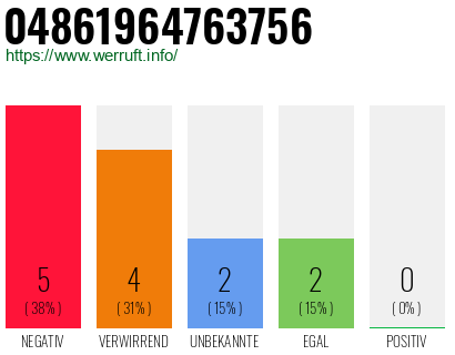 Rufnummer 04861964763756 Telefonnummer 04861964763756