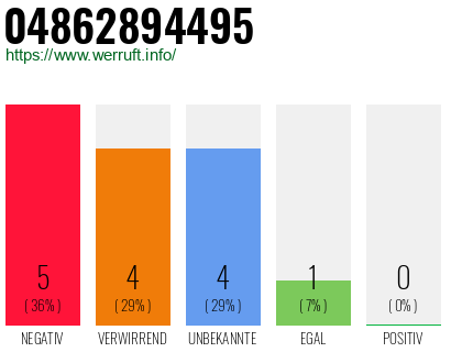 Rufnummer 04862894495 Telefonnummer 04862894495
