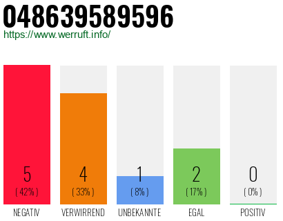 Telefonnummer 048639589596