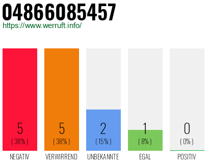 Rufnummer 04866085457 Telefonnummer 04866085457