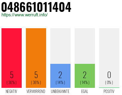 Rufnummer 048661011404 Telefonnummer 048661011404