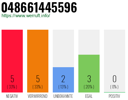 Rufnummer 048661445596 Telefonnummer 048661445596