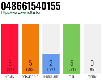 Rufnummer 048661540155 Telefonnummer 048661540155