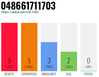 Rufnummer 048661711703 Telefonnummer 048661711703