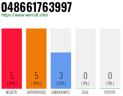 Rufnummer 048661763997 Telefonnummer 048661763997