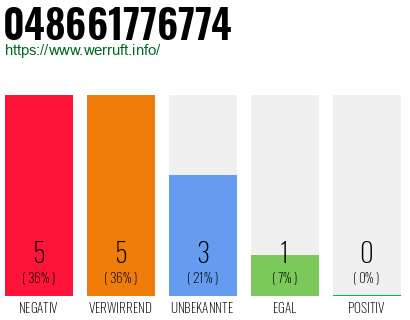 Rufnummer 048661776774 Telefonnummer 048661776774