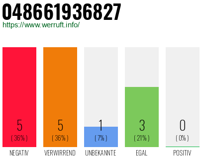 Rufnummer 048661936827 Telefonnummer 048661936827