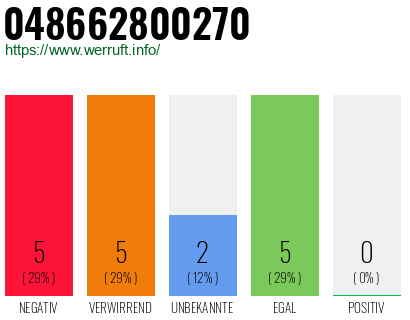 Rufnummer 048662800270 Telefonnummer 048662800270