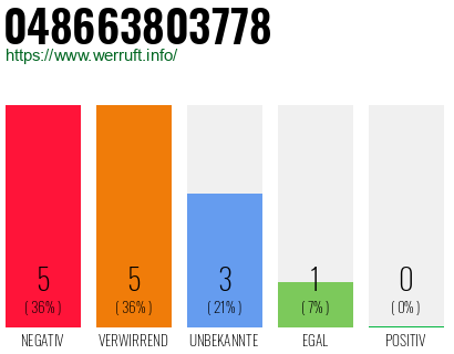 Rufnummer 048663803778 Telefonnummer 048663803778