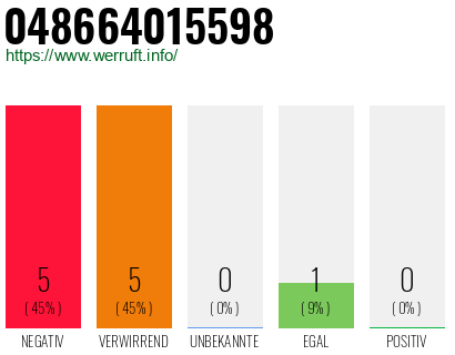 Rufnummer 048664015598 Telefonnummer 048664015598