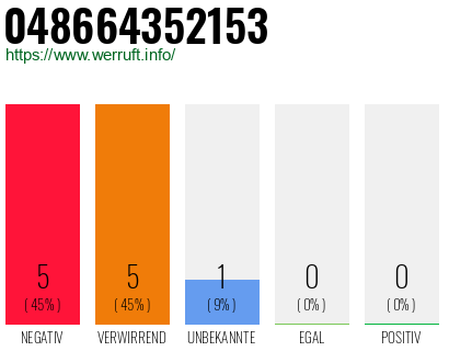 Rufnummer 048664352153 Telefonnummer 048664352153