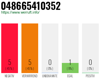 Rufnummer 048665410352 Telefonnummer 048665410352