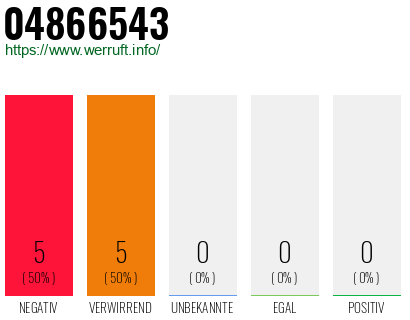 Rufnummer 04866543 Telefonnummer 04866543